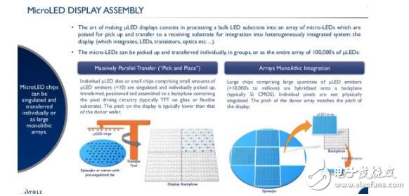 MicroLED與OLED對比，到底誰好？
