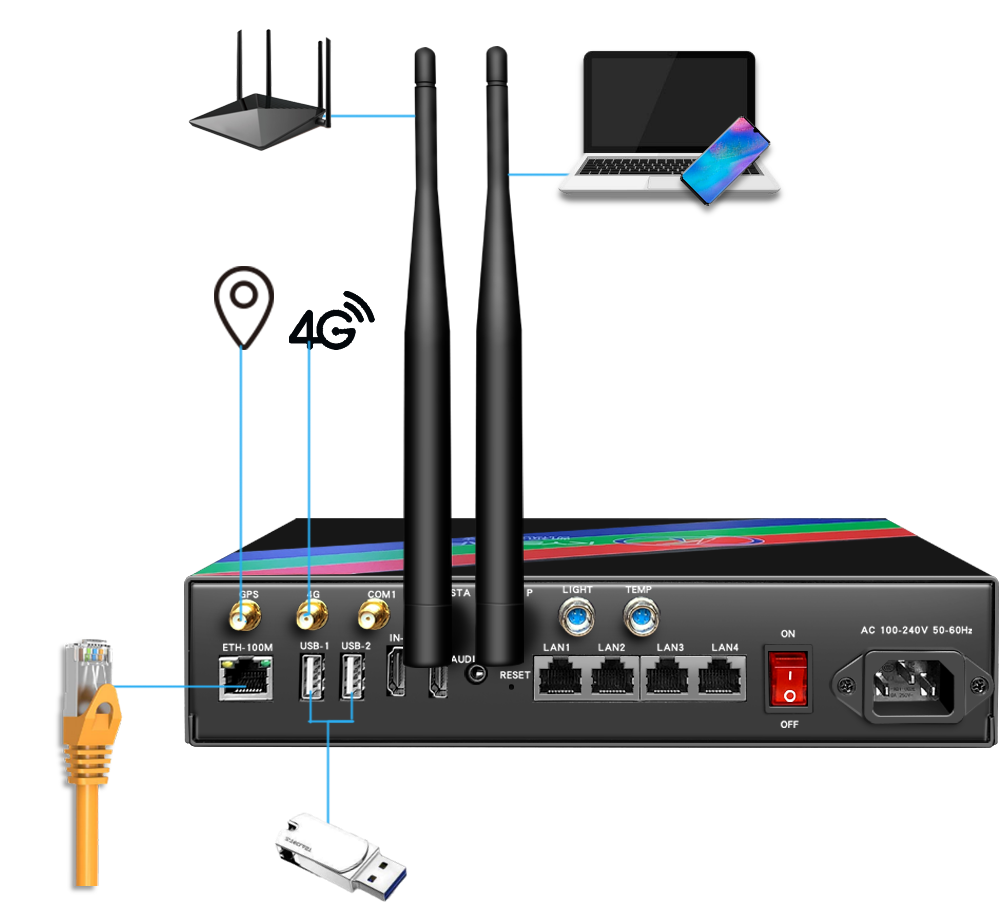 【新品上市】潘多拉播放盒P4/P2重磅來襲！